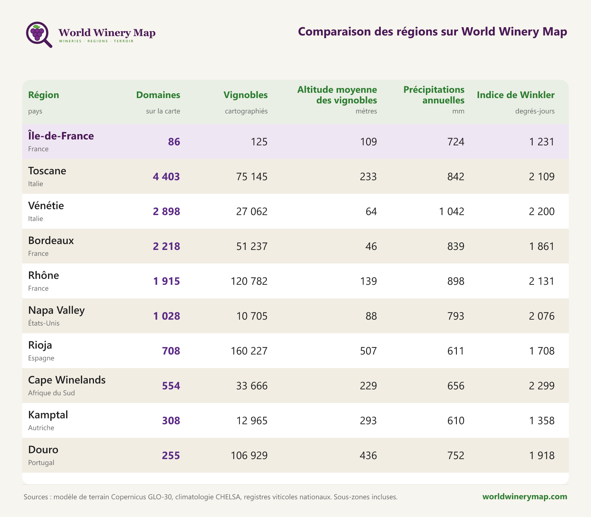 Comparaison de régions sur World Winery Map.