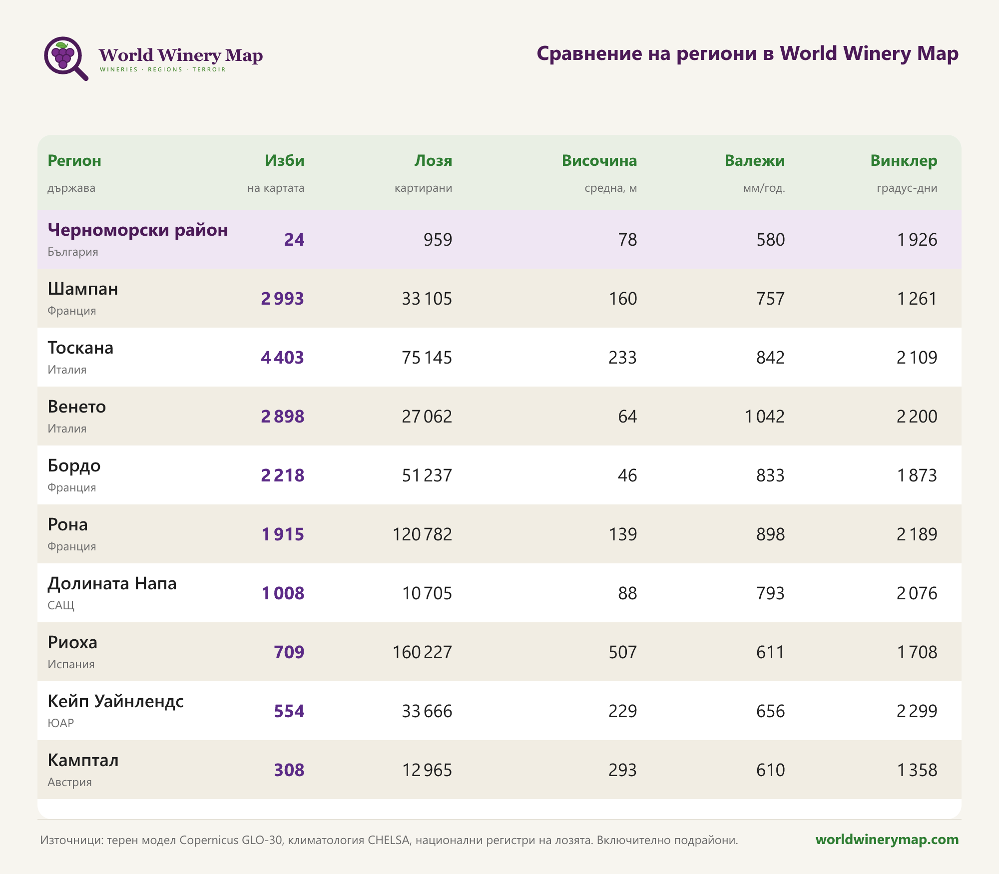 Сравнение на региони в World Winery Map.
