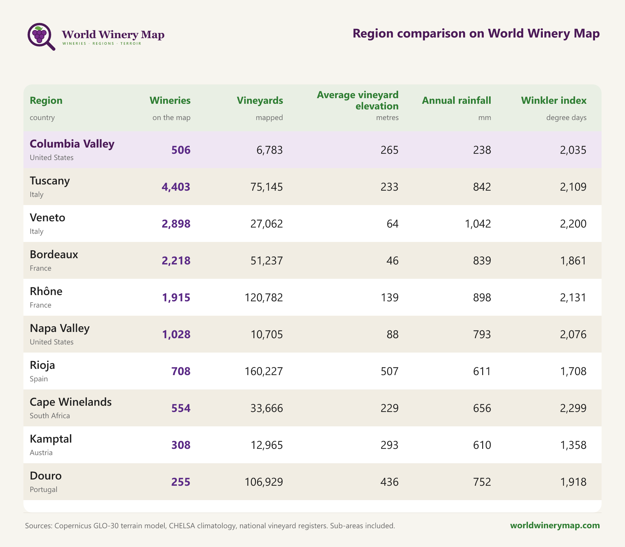 Region comparison on World Winery Map.