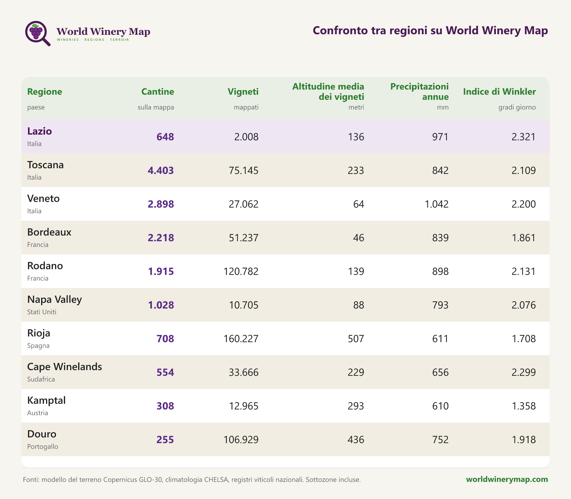 Confronto tra regioni su World Winery Map.