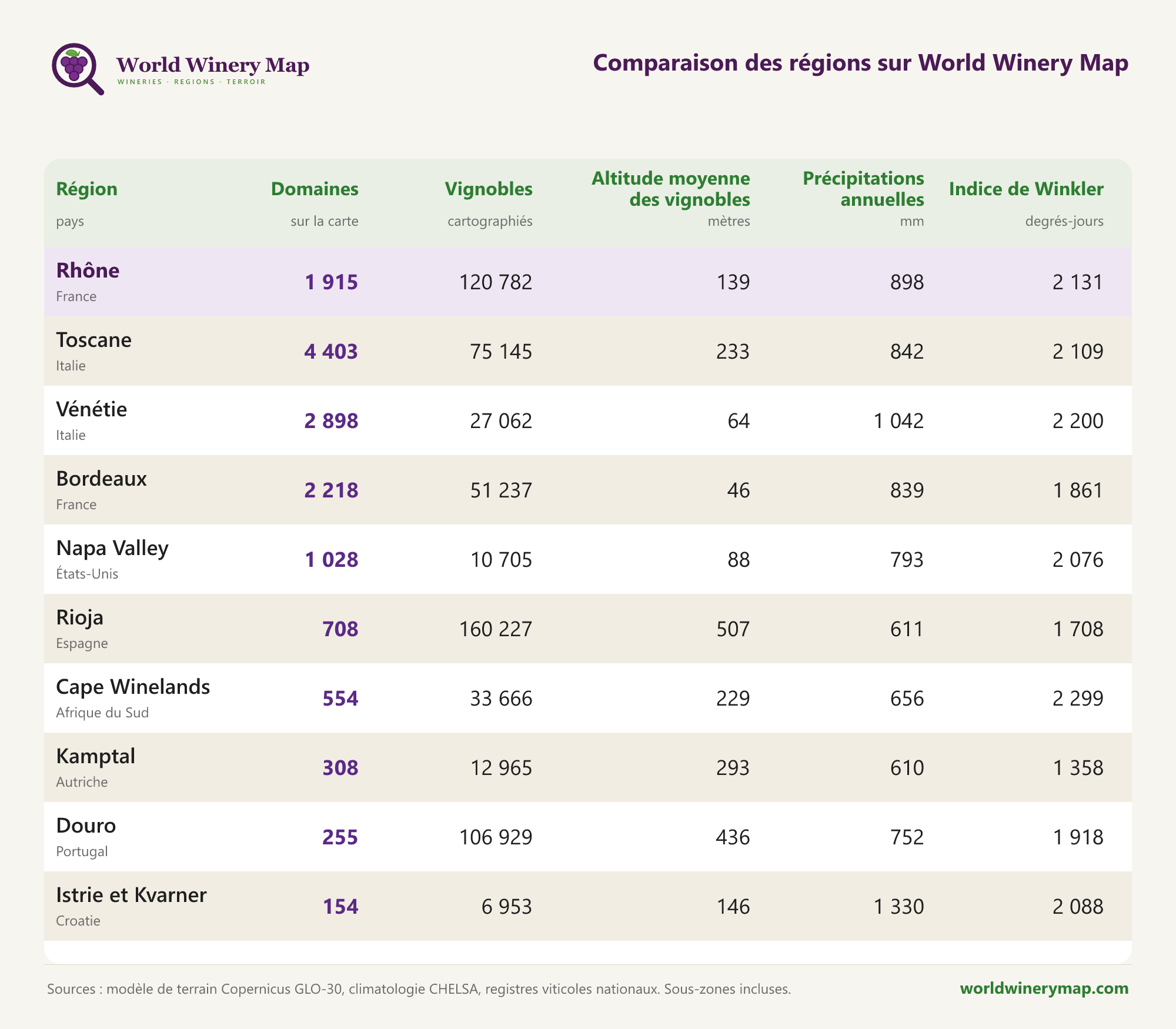 Comparaison de régions sur World Winery Map.
